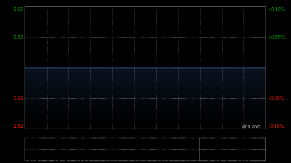 股市配资网 天润云获Fortune Ascend Holdings Ltd.增持241.3万股 每股作价2.15港元